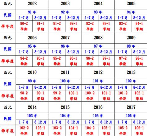 58年次|58年是幾年？ 年齢對照表